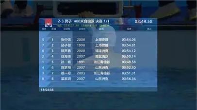 孙杨晋级400自决赛,孙杨400自成绩