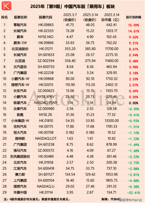 王中王493333特马王中王和比亚迪股价跌超8%与比亚迪股价跌超800亿