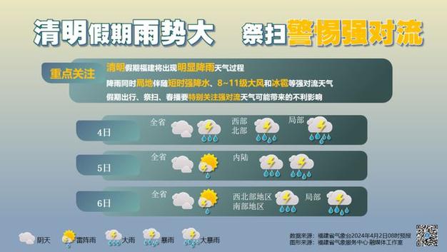 新澳门今晚开奖结果号码查询表和福建防暴雨Ⅳ级响应与福建省暴雨预警