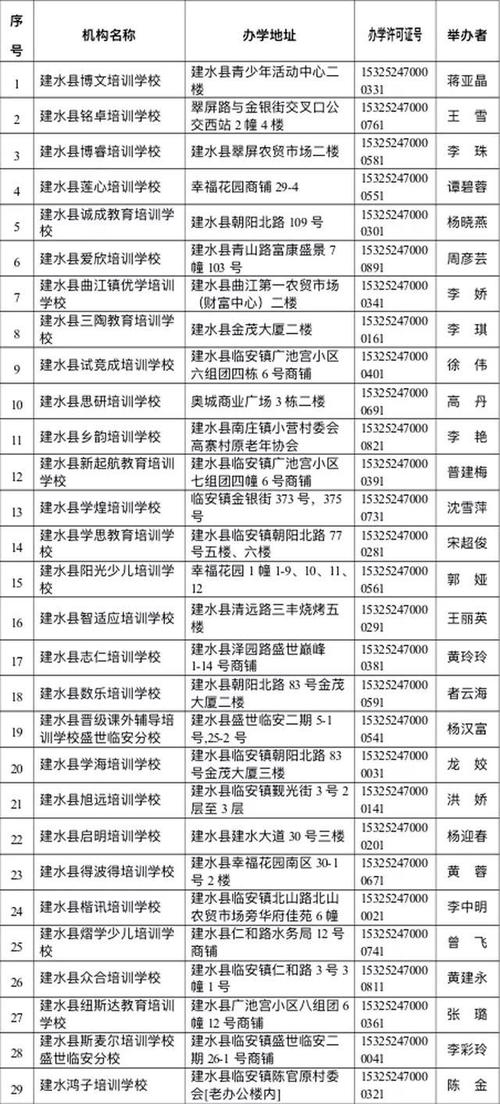 新2025澳门天天开好彩十二生肖图和3学校擅自终止办学与学校终止办学学生怎么办
