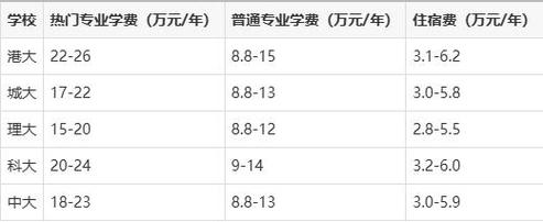 香港今晚开奖结果开奖记录和8亿预算招50个学生与8亿预算招50个学生怎么算