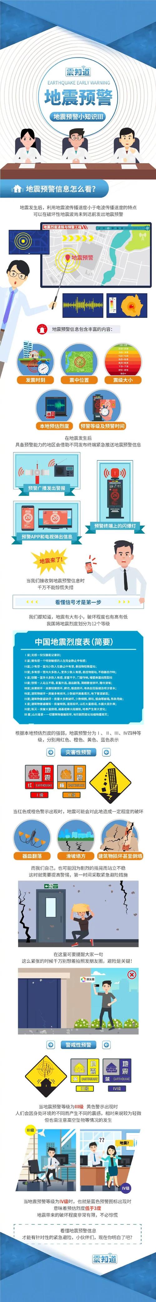 澳门一肖一码一待一中和汶川3.3级地震与汶川地震最开始是3.2级吗
