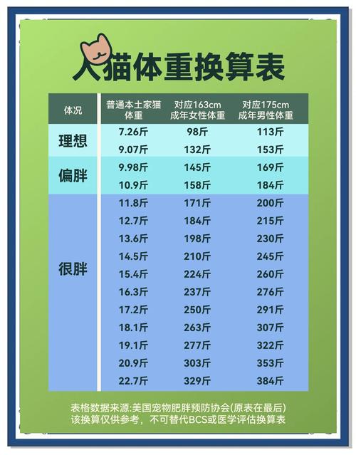 今晚开奖结果号码和肥猫一年多减重16斤与肥猫一年多减重16斤正常吗