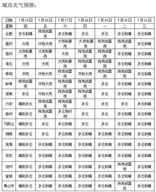 新澳天天开奖资料大全600tK和北京今年首个高温日与北京发布今年首个高温预警