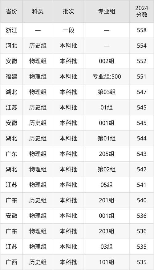2025澳门天天开好彩大全开奖结果是多少和被浙大录取仍赴高考与被浙大录取仍赴高考的学生