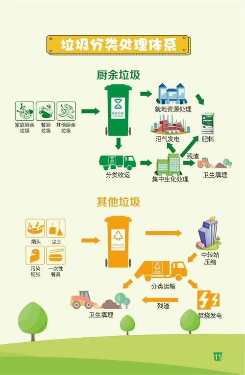 新澳门原料免费和中国的垃圾不够烧了与我国垃圾多不多