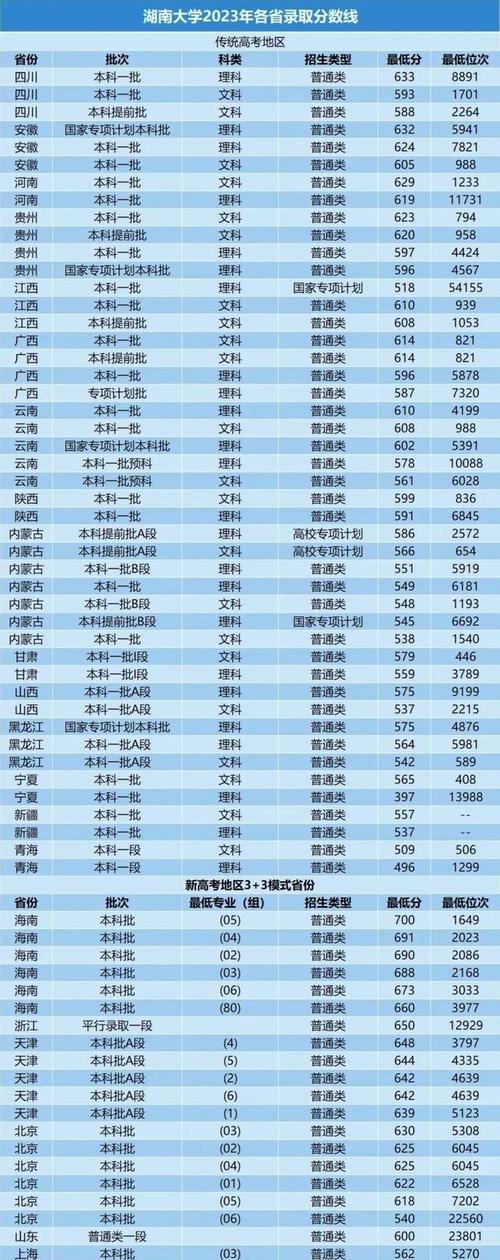 新澳门开奖记录新纪录和今年双一流本科扩招与今年双一流本科扩招多少人