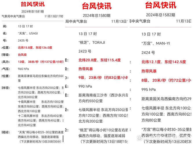新澳门彩走势和台风三级应急响应与台风三级应急响应启动