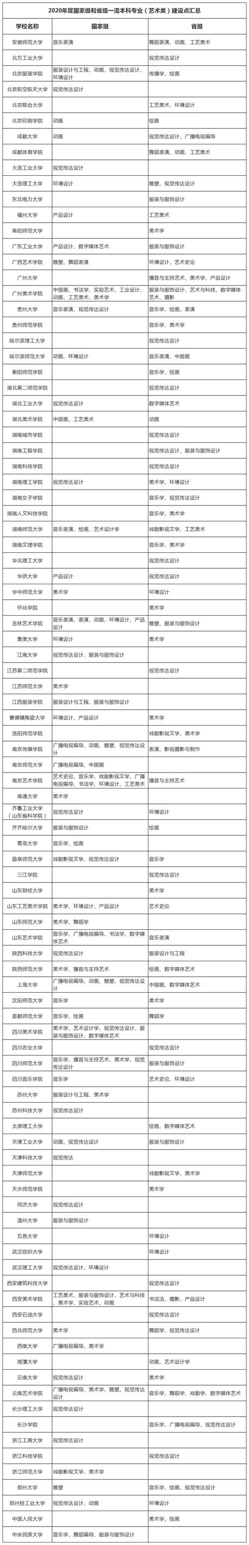 新澳门今晚开奖结果开奖号码查询和今年双一流本科扩招与