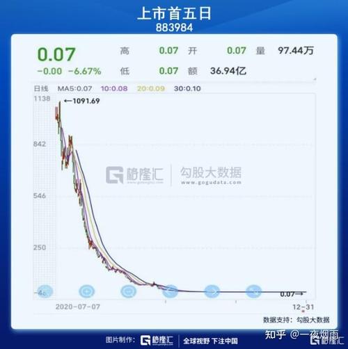 澳门研究生资料公开,和2股民收78万赔偿款与股民多少赔钱